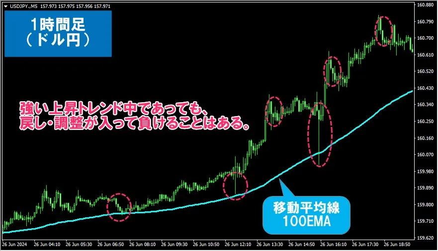 XMTradingの1万円チャレンジにおいて完全なFX手法はない