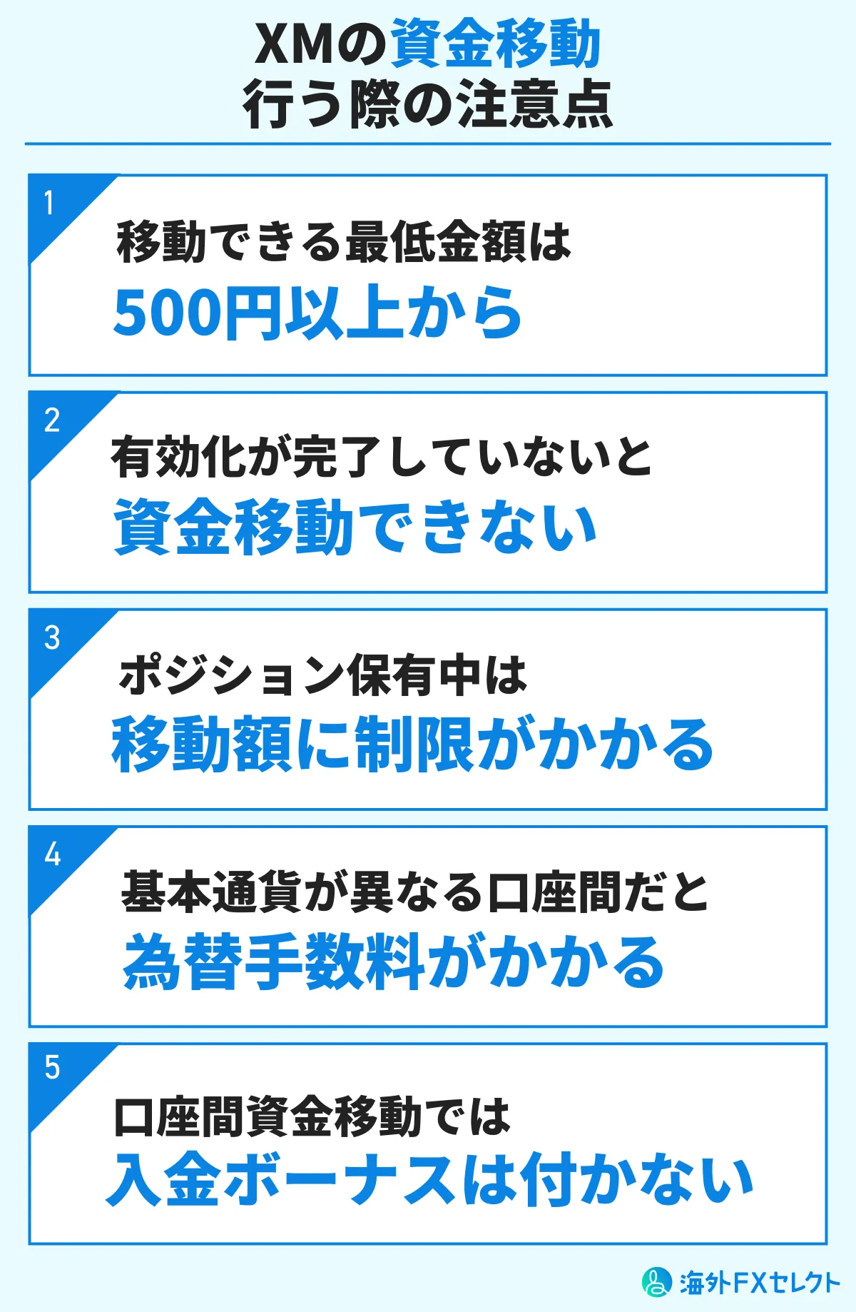 XMで口座間資金移動する時の注意点