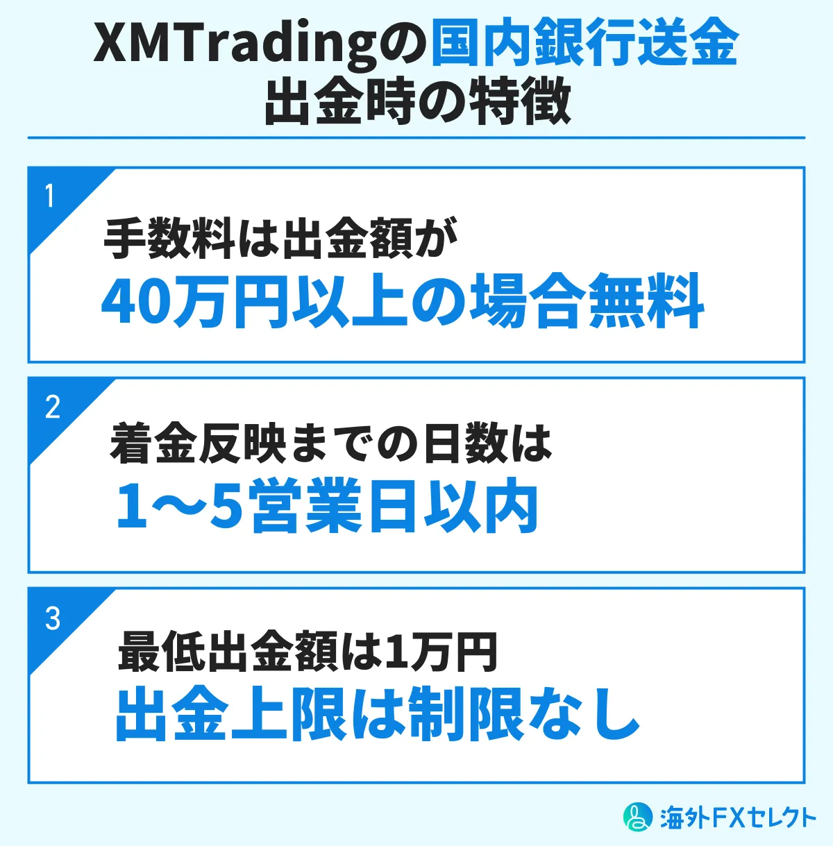 XMTradingでの国内銀行送金による出金の特徴