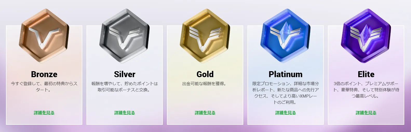 XMのロイヤルティプログラムステータス