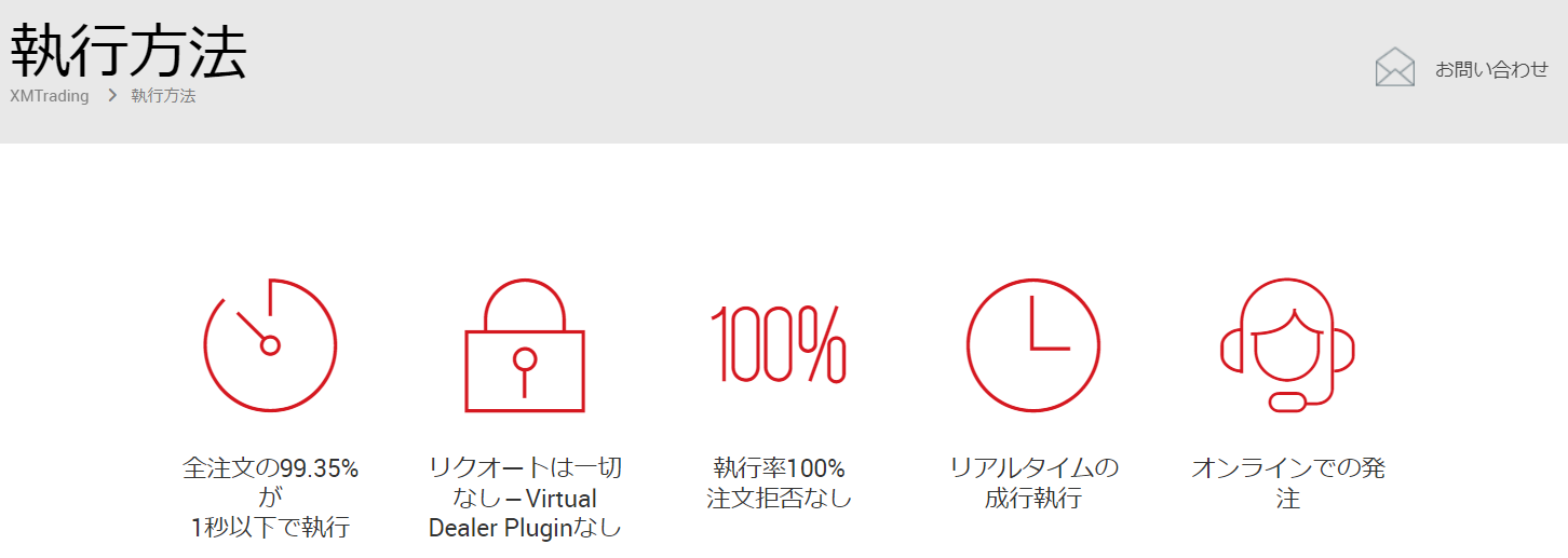 XM公式サイトの「執行方法」