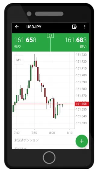 XMTradingアプリはスマホが縦向きだとチャート表示が小さい