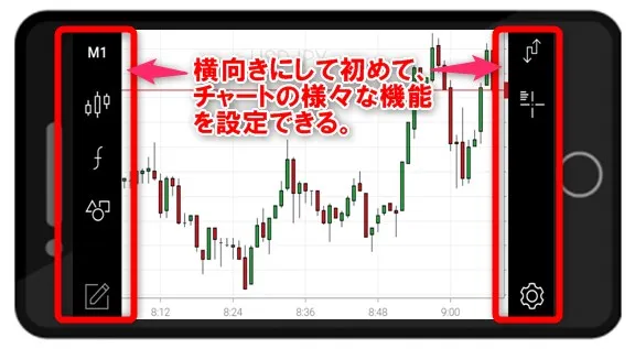 XMTradingアプリはスマホを横向きにすればチャート画面も大きくなる