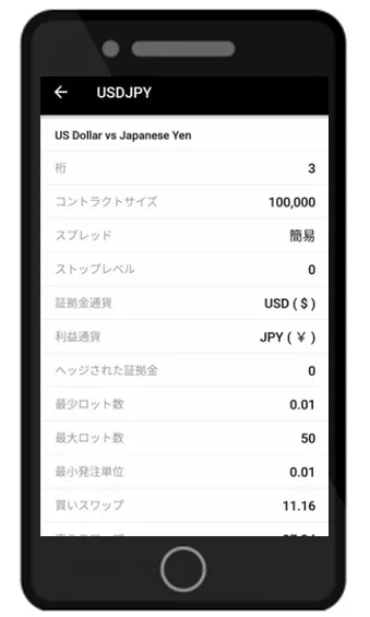 最大ロット数やスワップポイントなど銘柄の詳細が表示される