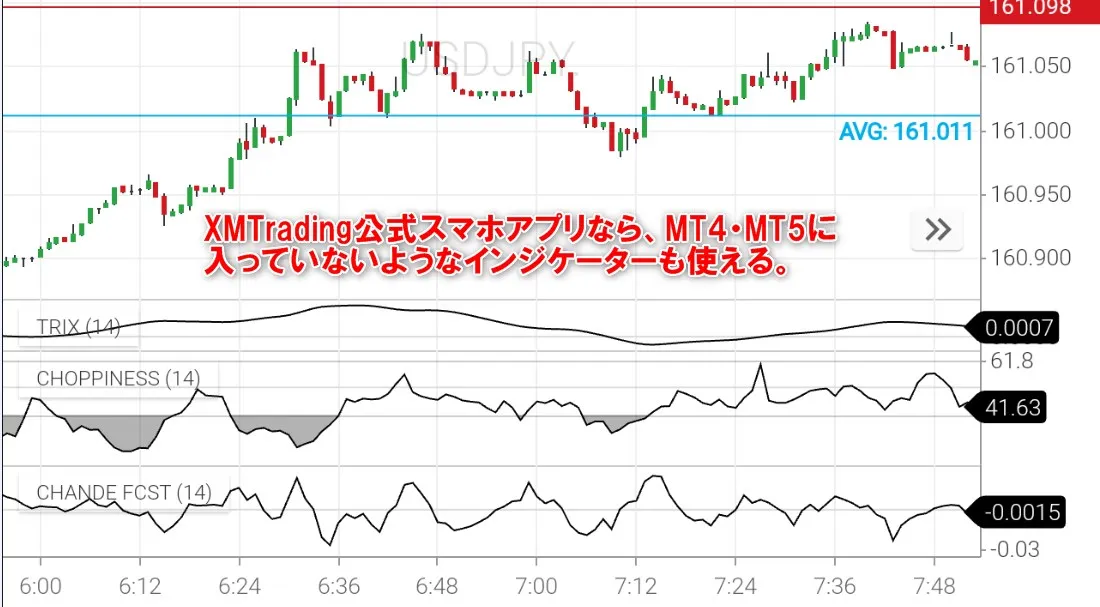 XMTrading公式スマホアプリでは豊富なインジケーターを搭載