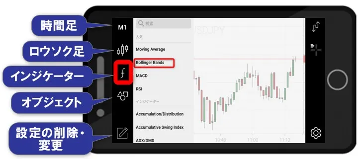 スマホを横向きにするとチャート機能が表示される