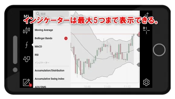 XMTradingアプリでのインジケーター設定は完了