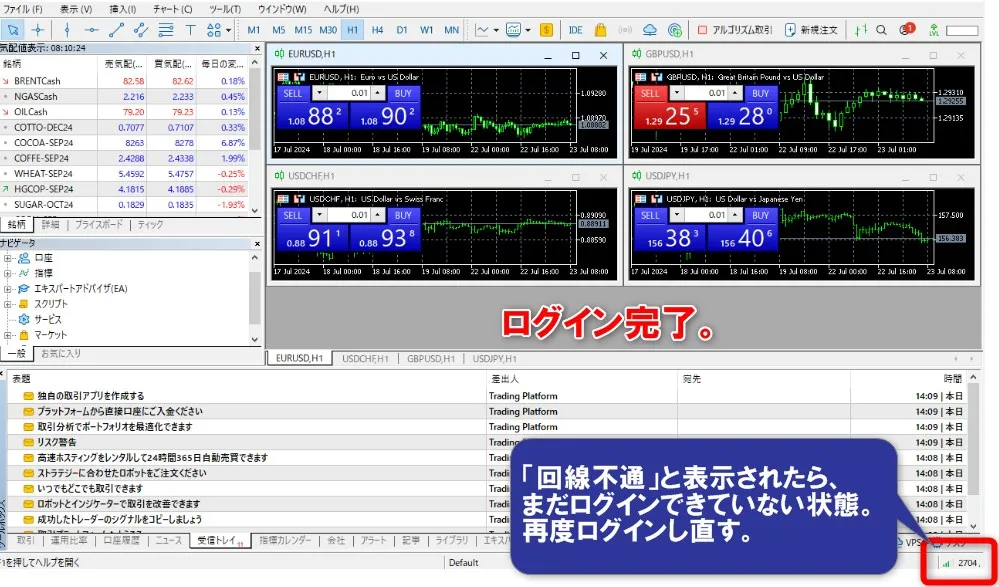 XMTradingのMT5チャート画面が表示されればログインは完了