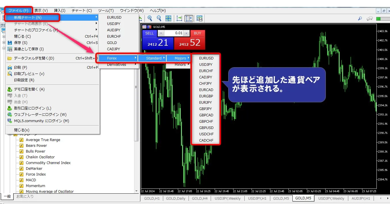 XMTradingのMT5でFX通貨ペアをチャート表示させる方法