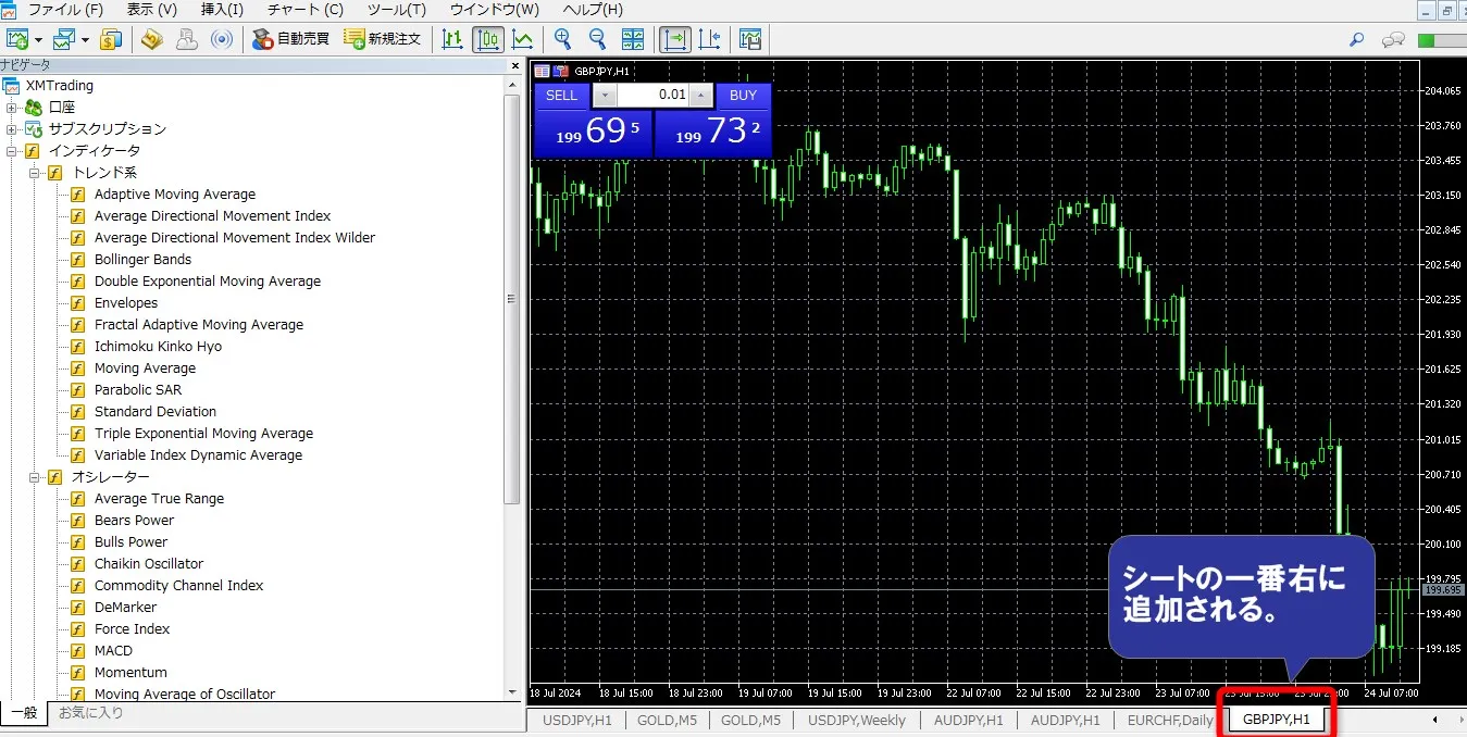 XMTradingのMT5でのFXチャート表示は完了