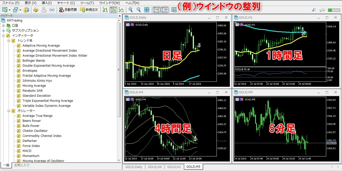 XMTradingMT5では複数時間足も分割表示できる