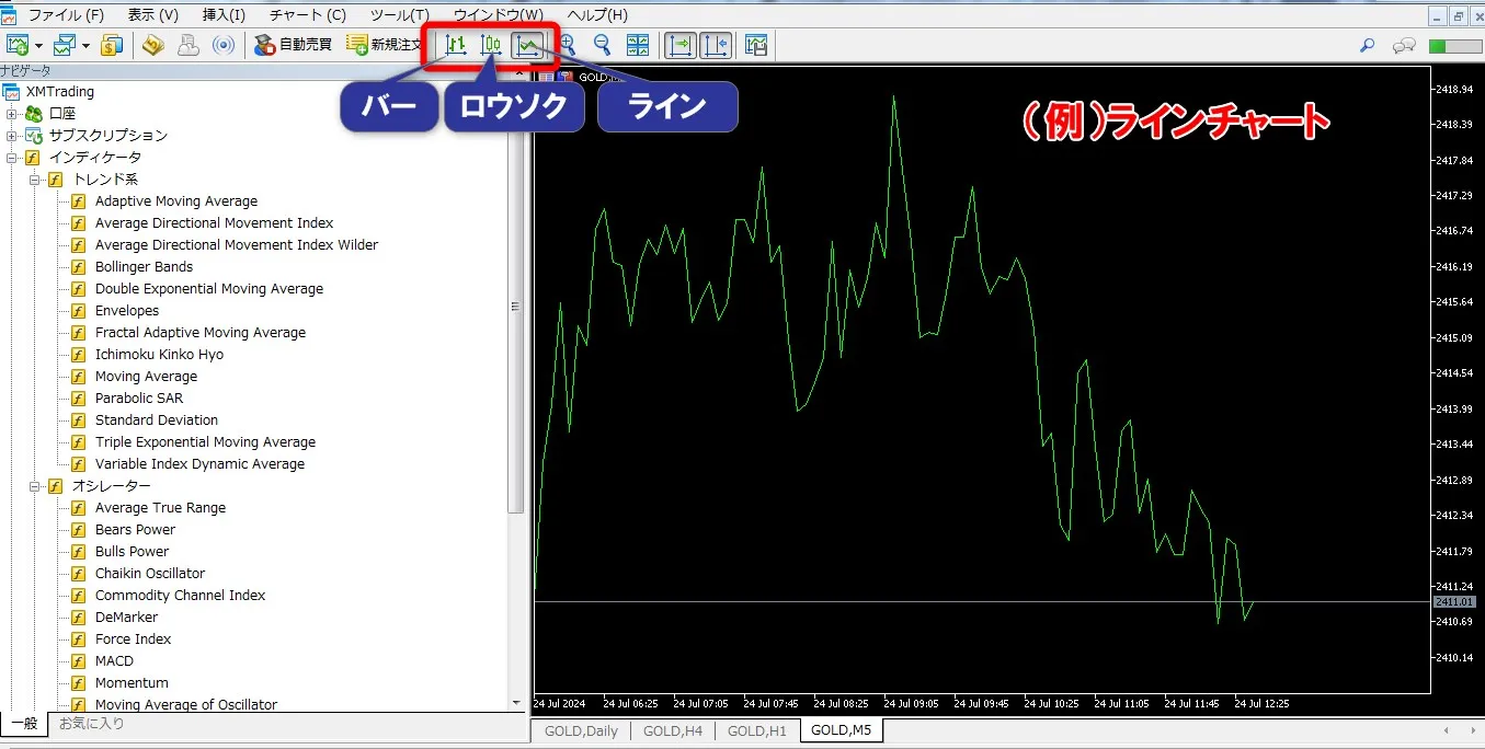 XMTradingのMT5上部のアイコンをクリックするとチャート種類を変更できる