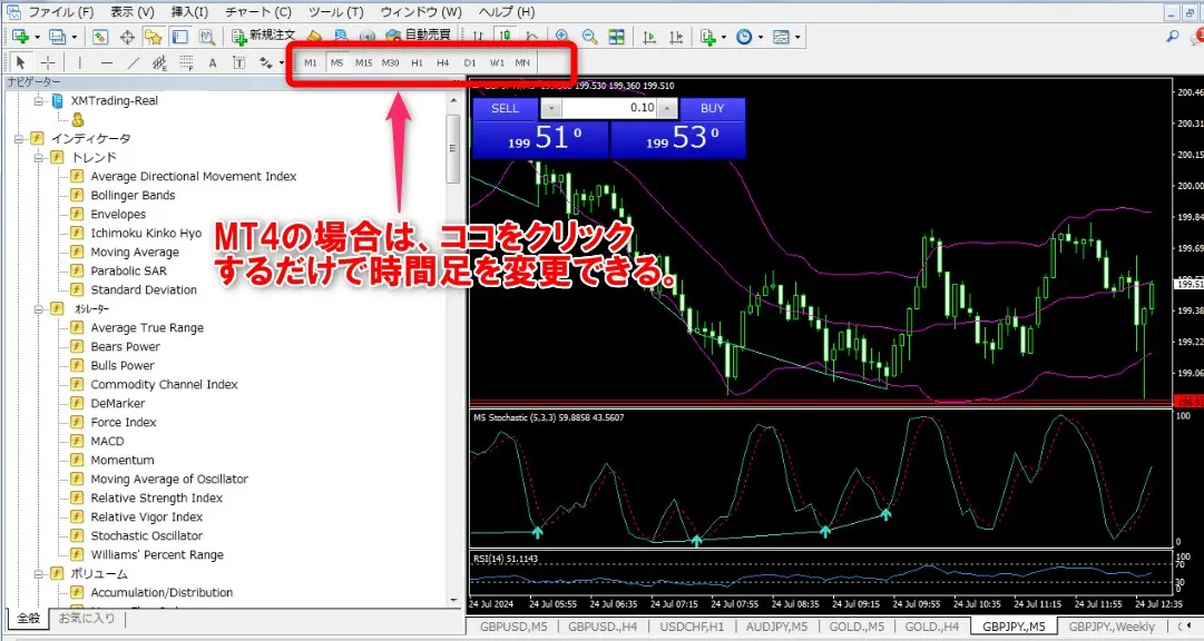 XMTradingのMT4ではチャート上部に時間足アイコンが初期設定されている