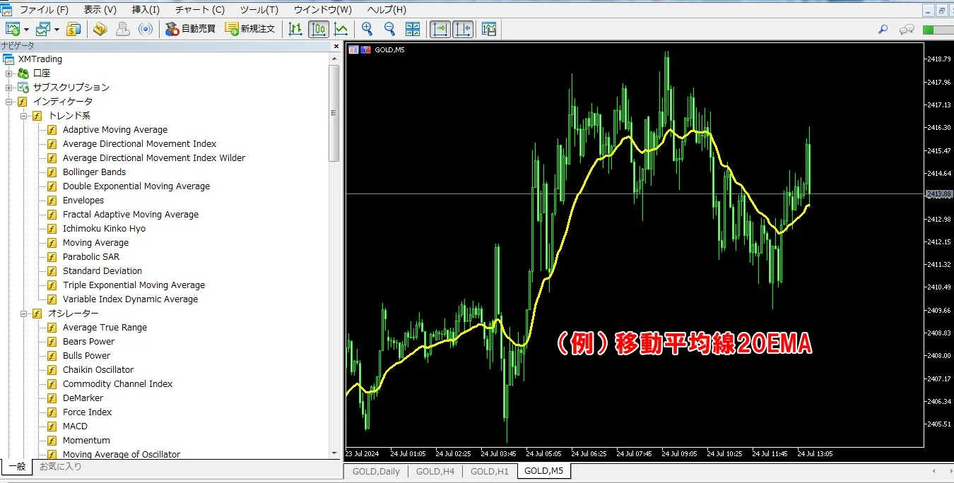 XMTradingのMT5チャートでのインジケーター表示は完了