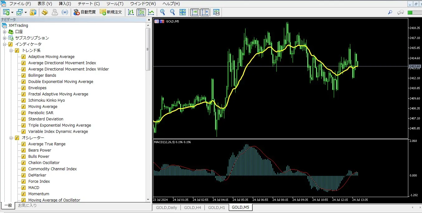 XMTradingのMT5におけるオシレーター系インジケーターの表示完了