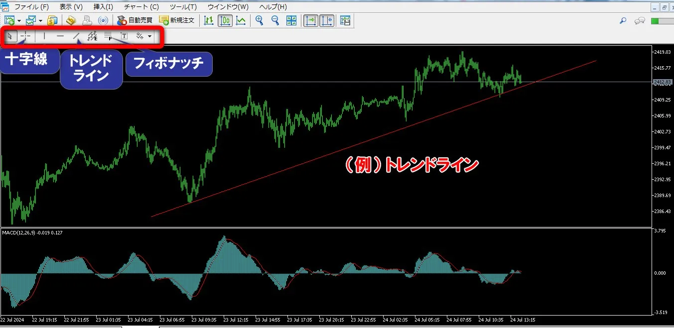 XMTradingのMT5に表示させたいラインのアイコンをクリックして引く