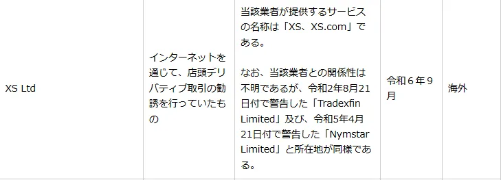 XS.com金融庁から警告独自画像